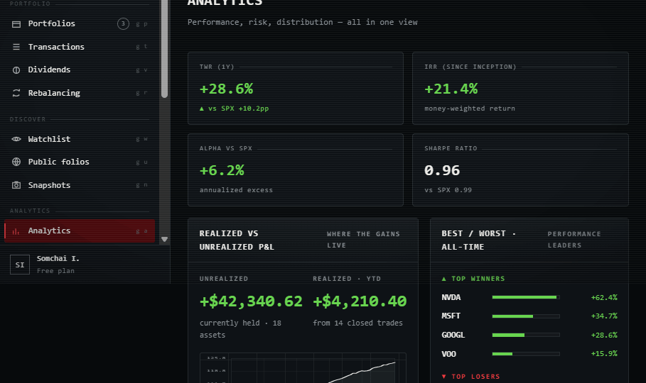 หน้า Analytics